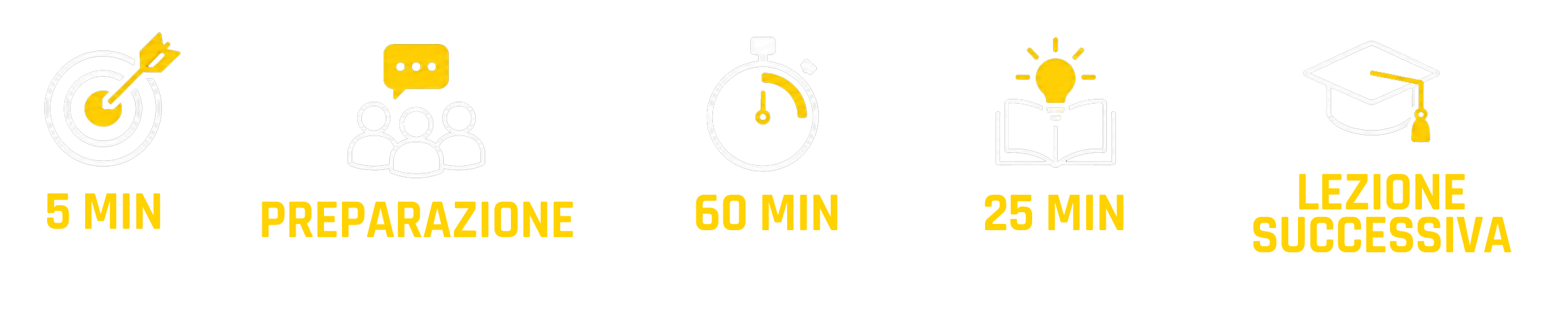 Protocollo in cinque passi per un'uscita didattica in escape room